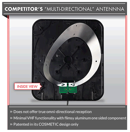 Competitor's Multi Directional Antenna