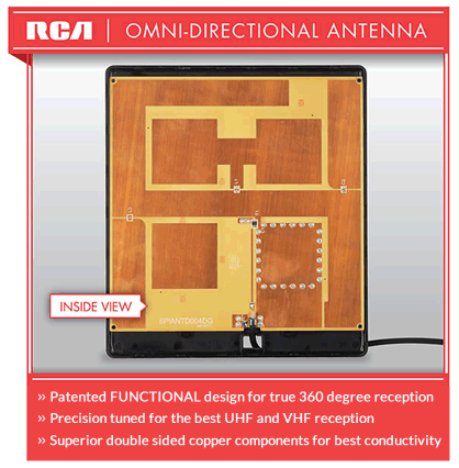 Competitor's Multi Directional Antenna