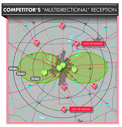 Competitor's multi directional reception 1